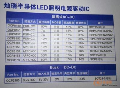燦瑞驅動IC全系代理賦能LED照明，電源網引領高效驅動新紀元
